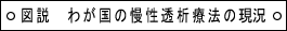 図説・わが国の慢性透析療法の現況